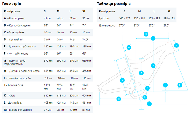 Електровелосипед 27.5" Haibike XDURO AllMtn 2.0 (2020), чорно-сіро-червоний, тестовий фото
