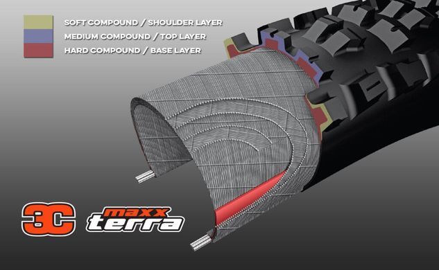 Покришка 27,5" Maxxis MINION DHR II 27.5X2.40WT TPI-120X2 Foldable 3CT/DD/TR