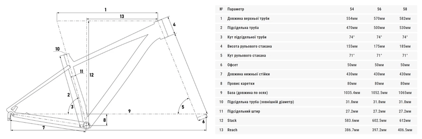 Велосипед 28" Сyclone GSX (2024) violet фото