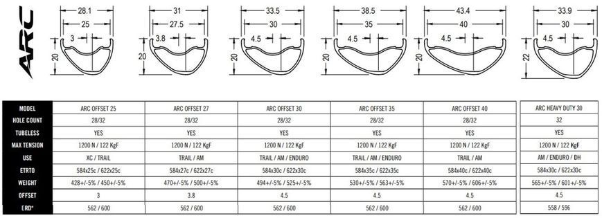 Обод Race Face RIM, ARC OFFSET, 35, 29", 28H фото