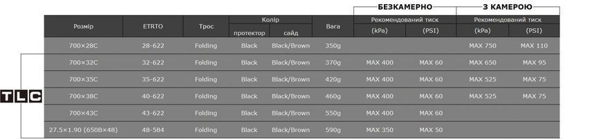 Покрышка 28" Panaracer Gravelking SS+ 700x43C black/brown
