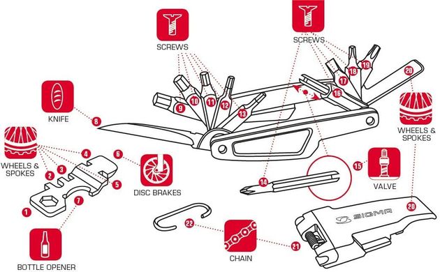 Мультитул Pocket Tool Large Sigma Sport фото