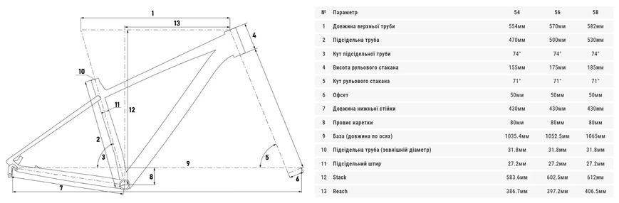 Велосипед 28" Сyclone GTX (2024) violet фото