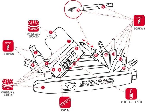 Мультитул Pocket Tool Medium Sigma Sport фото