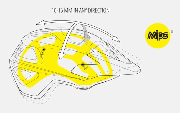 Шолом MET DOWNTOWN MIPS Yellow фото